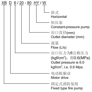 消防泵产品型号