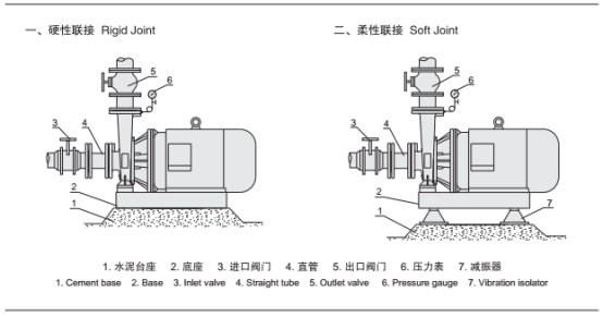 消防泵安装示意图