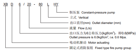 消防泵产品型号